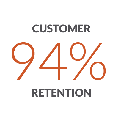 94% Customer Retention